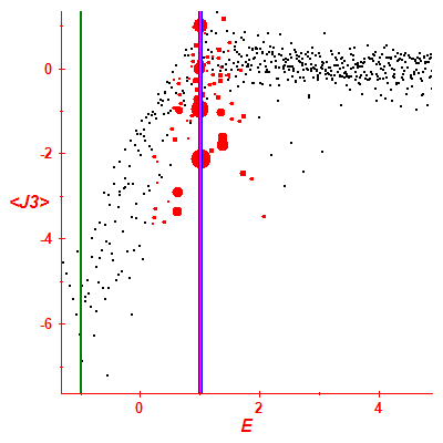 Peres lattice <J3>